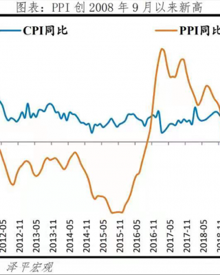 美国通胀5%，中国通胀1.3%，为何中国人比美国人更担忧？